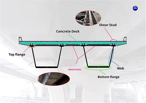 composite steel box girder|maximum length of steel girder.